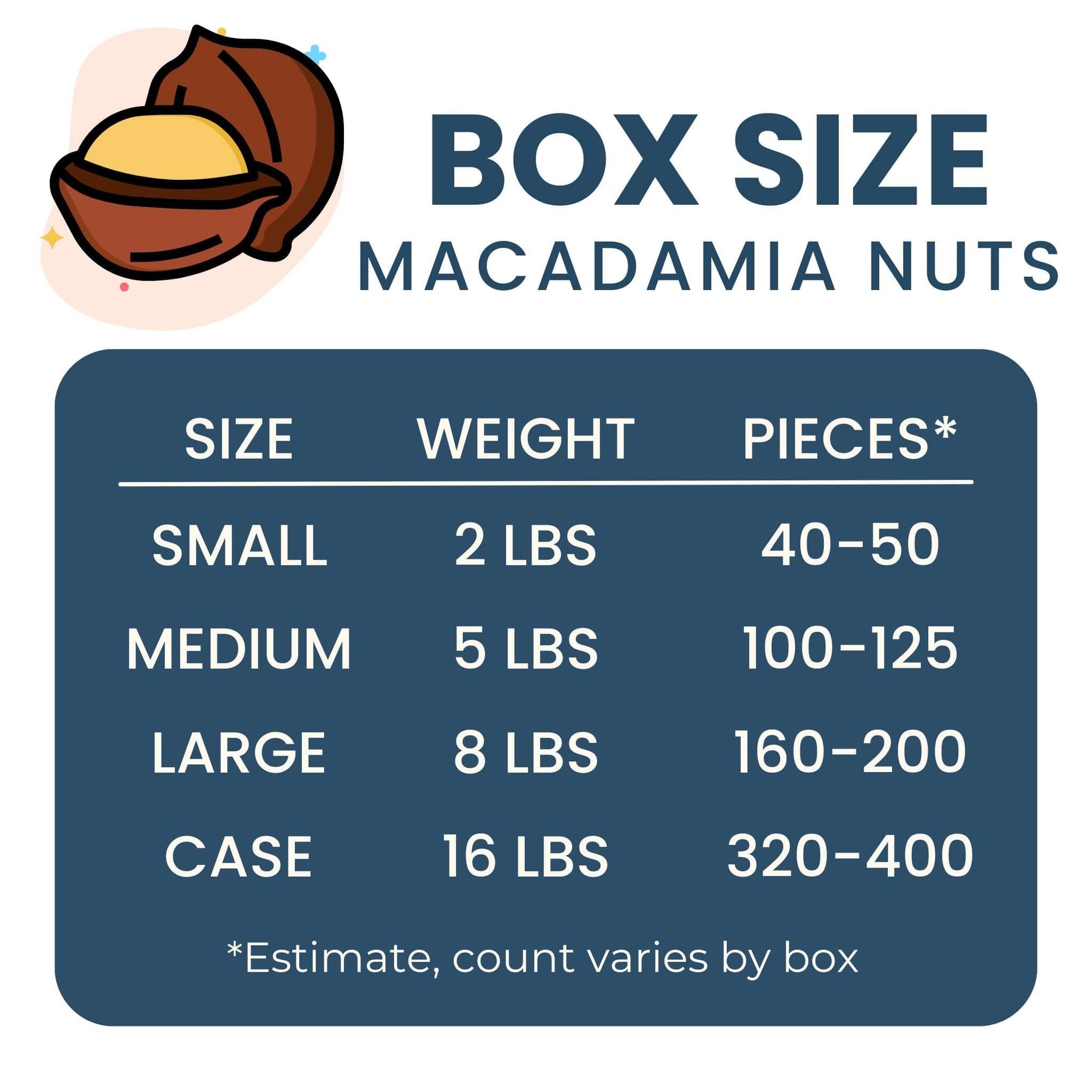 Fresh Whole Macadamia Nuts Good Hill Farms Fruit: Macadamia Nut