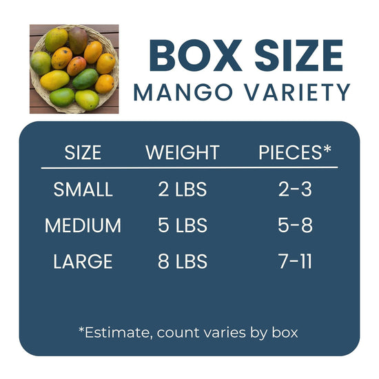Mango Variety Box Good Hill Farms Mix Box: Mango, Variety