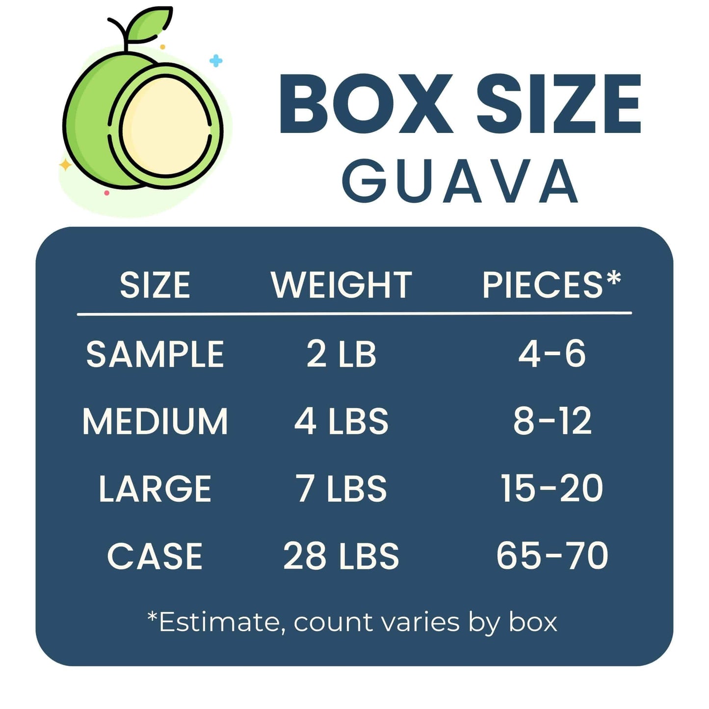 box sizes