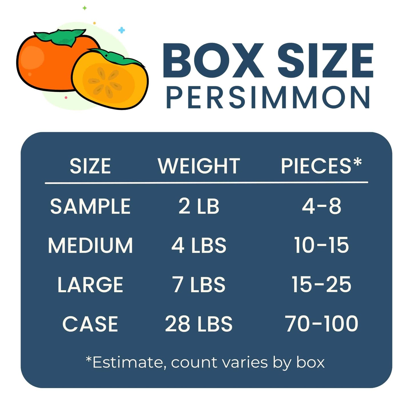 box size