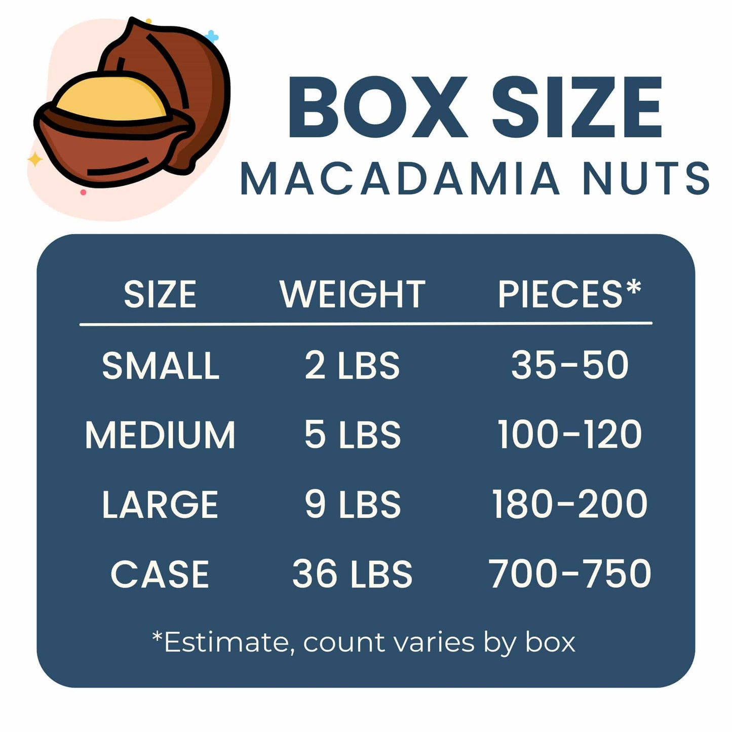 Fresh Whole Macadamia Nuts