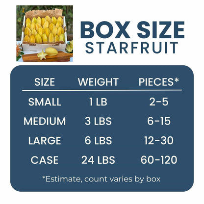 Starfruit (Carambola)